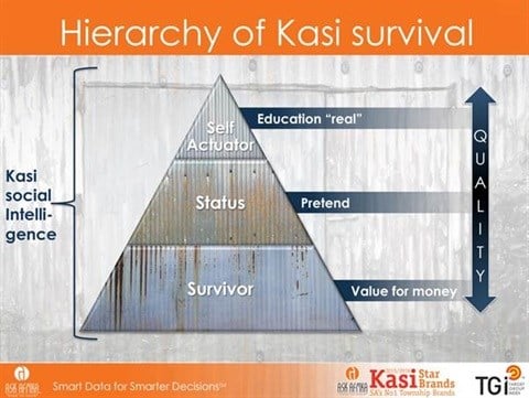 More insights from Kasi Star Brands survey