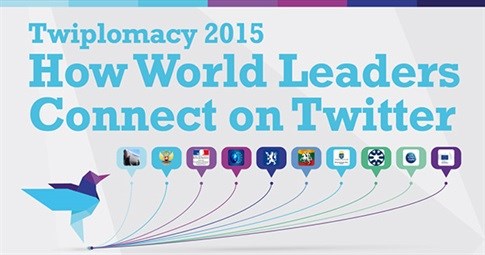 Twiplomacy grows as world leaders engage followers