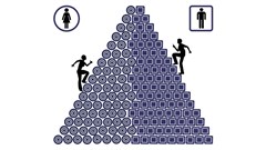 Objective of Code of Good Practice on Equal Pay for Work of Equal Value