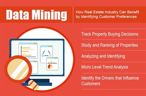 Data mining services - how real estate industry can benefit by identifying customer preferences