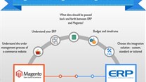 Magento ERP Integration: what you need to consider