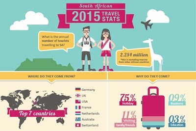 2015 South African Travel Stats Infographic