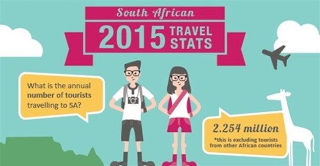 travel rates south africa