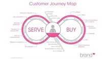 The craft of customer experience (CX) design