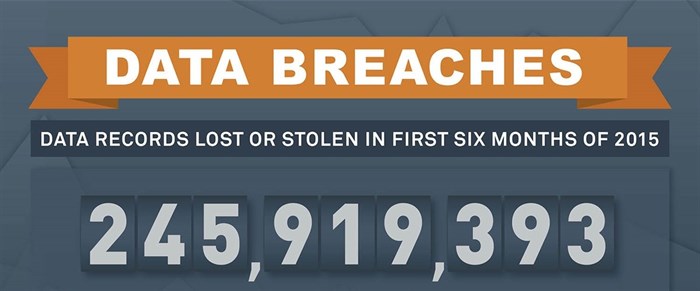 Findings of first half 2015 Breach Level Index released