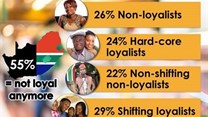 Consumers' loyalty tempered by brand experience