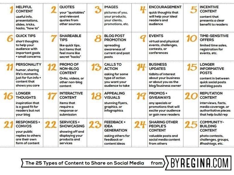 25 types of content that make your blog irresistible