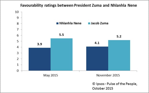 Denting President Jacob Zuma's popularity and reputation
