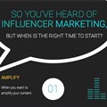 When to use influencer marketing