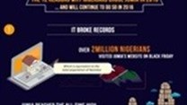 [Infographic] The 12 facts and figures about e-commerce in Nigeria in 2015