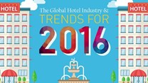 Global hotel trend predictions for 2016