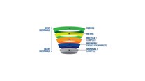 Hierarchy of integrated waste management. Image source: