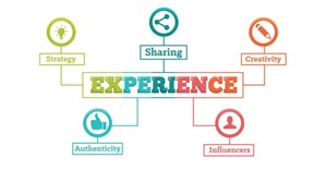 The keys to a successful experiential marketing campaign