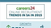 [Future of Work] An analysis of online recruitment in South Africa during 2015