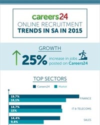 [Future of Work] An analysis of online recruitment in South Africa during 2015