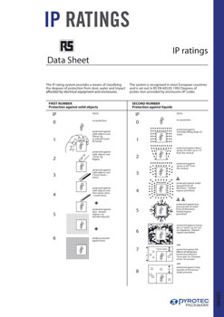 IP ratings explained