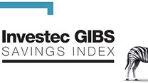 SA's savings continue downward trajectory but surprising upsides: Investec GIBS Savings Index latest data released
