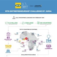 MTN Entrepreneurship Challenge Africa finalists