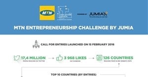 MTN Entrepreneurship Challenge Africa finalists