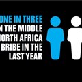 MENA bribery stats