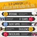 The six Africa youth trends you can't ignore