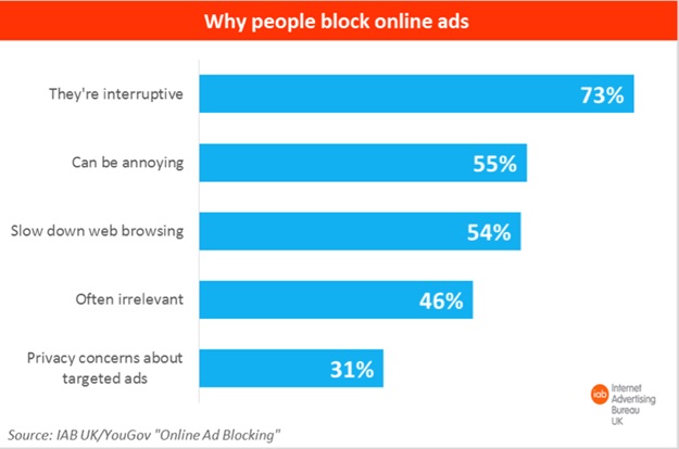 Ads ad nauseam: How to combat ad blocking