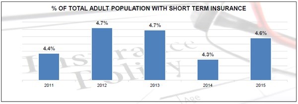 Source: : Graphics by Insight Survey