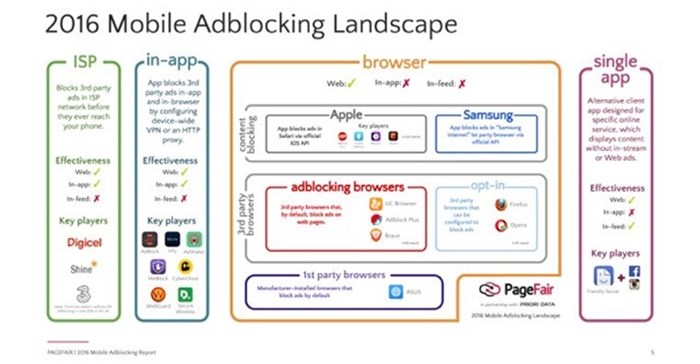 #MobileFocus: Mobile ads vulnerable to adblocking