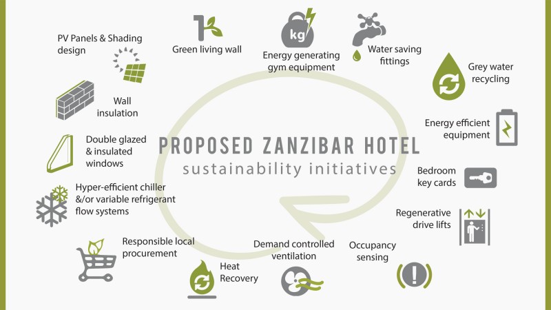 Zanzibar's greenest hotel