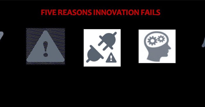 Innovation infographic from Flux Trends