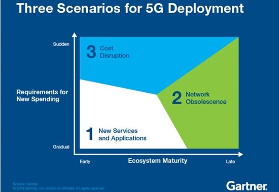 What's driving the next generation of mobile networks?