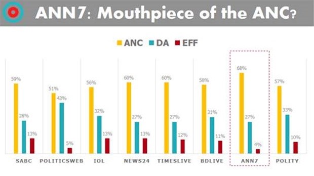 Who is really speaking for the ANC?