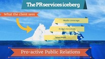 PR services iceberg