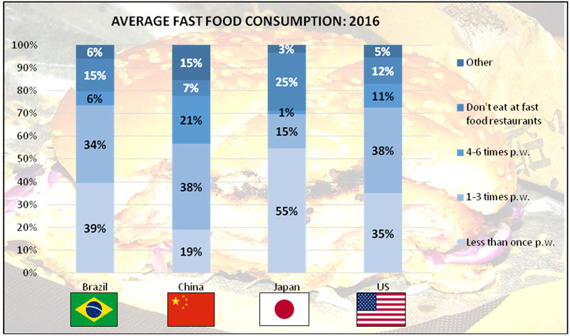 research report on fast food in pakistan