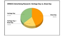 For sale: Braai Day outshines Heritage in South African media