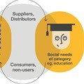 New white paper on social innovation from Yellowwood