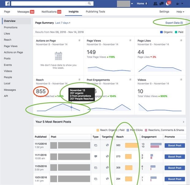 Facebook announces updates to metrics, reporting