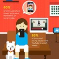 115 Facts you never knew about social media