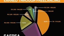 First South African freelance media trends, income report
