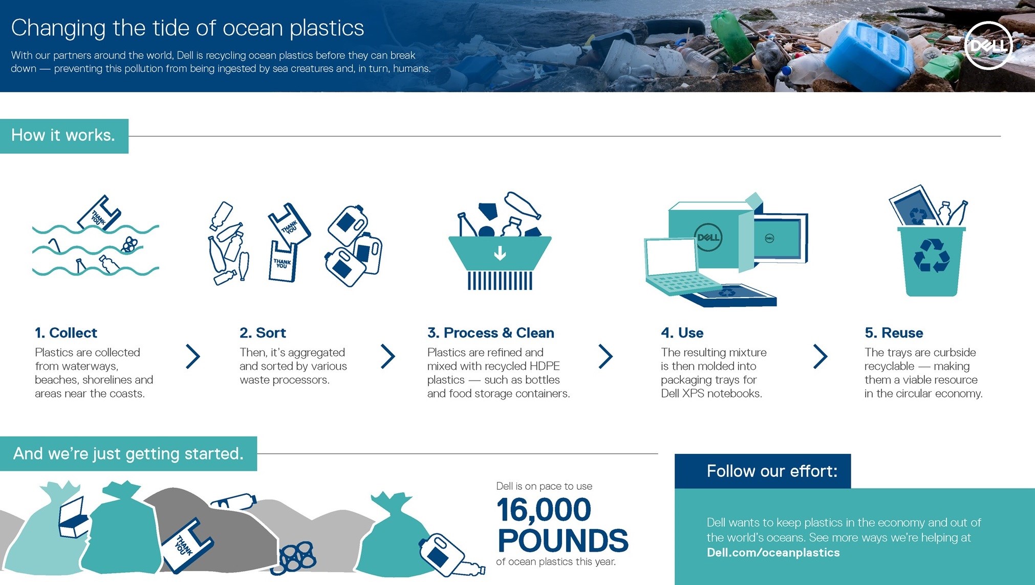 Tech industry's first shipment of ocean plastics packaging