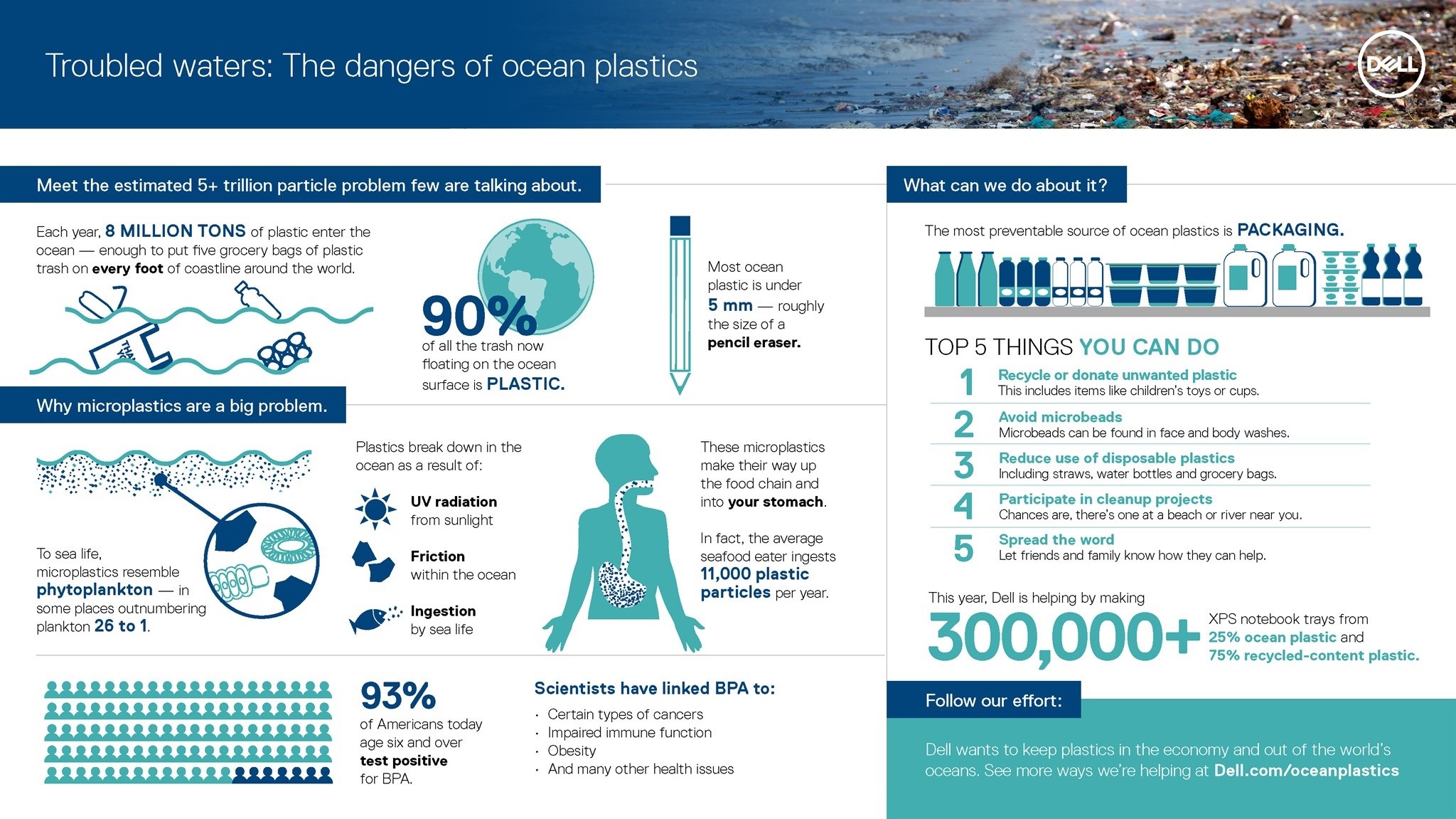 Tech industry's first shipment of ocean plastics packaging