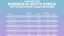Top business sites in South Africa - January 2017