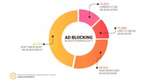Effective Measure releases ad blocking report