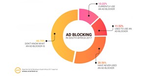 Effective Measure releases ad blocking report