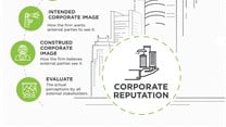 African Reputation Index defines corporate reputation