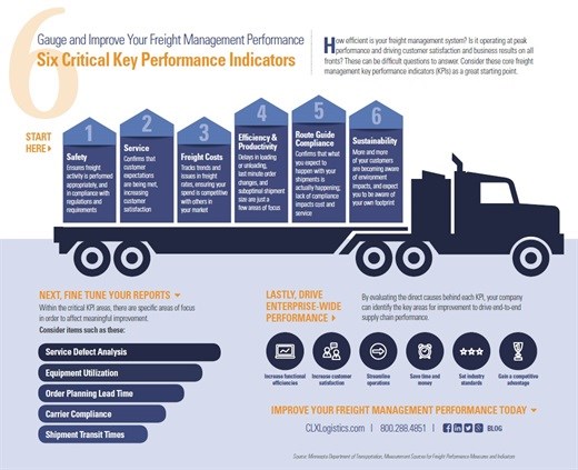 How efficient is your freight management system?