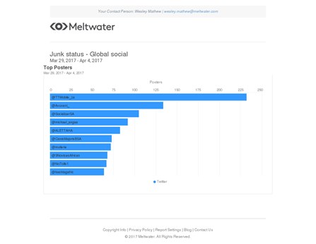 The first 24 hours - What the world had to say about #JunkStatus