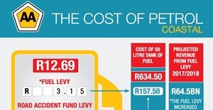 The petrol price - what you need to know