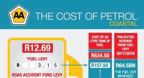 The petrol price - what you need to know
