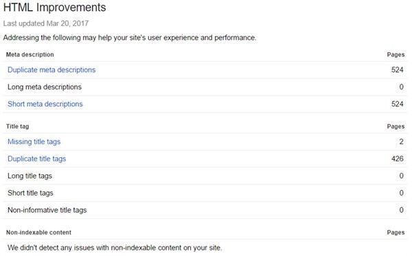 *Above is a segment from Search Console pages which need HTML improvements to increase quality of the website